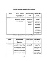 Prakses atskaite 'Aprūpes gadījuma apraksts neiroloģijā', 18.