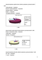 Prakses atskaite 'Nacionālais rehabilitācijas centrs "Vaivari"', 21.