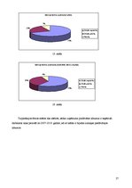 Prakses atskaite 'Nacionālais rehabilitācijas centrs "Vaivari"', 27.