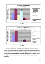 Prakses atskaite 'Nacionālais rehabilitācijas centrs "Vaivari"', 29.