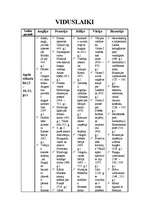 Konspekts 'Viduslaiki', 1.