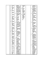 Konspekts 'Viduslaiki', 2.