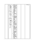 Konspekts 'Viduslaiki', 3.