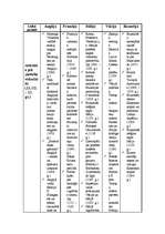 Konspekts 'Viduslaiki', 4.