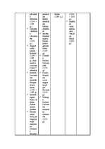 Konspekts 'Viduslaiki', 5.