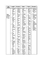 Konspekts 'Viduslaiki', 7.