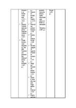 Konspekts 'Viduslaiki', 8.