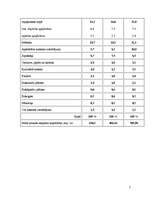 Referāts 'Dabas resursi mežā', 7.