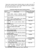 Prakses atskaite 'Kvalifikācijas prakses atskaite', 16.