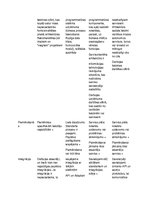 Konspekts 'Digitālā transformācija', 3.
