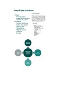 Konspekts 'Digitālā transformācija', 12.