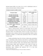 Diplomdarbs 'Nekustamā īpašuma apdrošināšana Latvijā', 42.