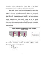 Diplomdarbs 'Nekustamā īpašuma apdrošināšana Latvijā', 43.