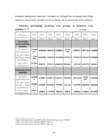Diplomdarbs 'Nekustamā īpašuma apdrošināšana Latvijā', 50.