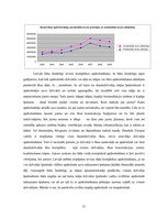 Diplomdarbs 'Nekustamā īpašuma apdrošināšana Latvijā', 51.