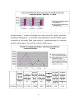 Diplomdarbs 'Nekustamā īpašuma apdrošināšana Latvijā', 53.