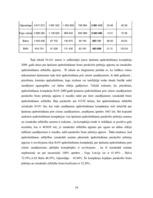 Diplomdarbs 'Nekustamā īpašuma apdrošināšana Latvijā', 54.