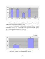 Diplomdarbs 'Nekustamā īpašuma apdrošināšana Latvijā', 57.