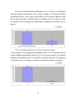 Diplomdarbs 'Nekustamā īpašuma apdrošināšana Latvijā', 59.