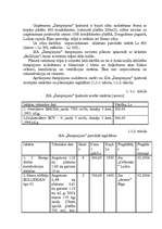 Biznesa plāns 'SIA "Šampinjons"', 7.