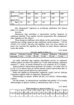 Biznesa plāns 'SIA "Šampinjons"', 12.