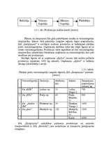 Biznesa plāns 'SIA "Šampinjons"', 14.