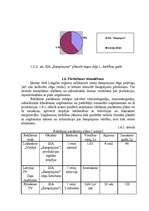 Biznesa plāns 'SIA "Šampinjons"', 18.