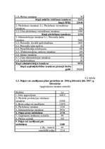 Biznesa plāns 'SIA "Šampinjons"', 22.