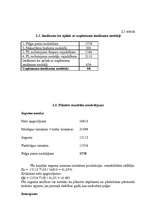 Biznesa plāns 'SIA "Šampinjons"', 23.