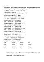 Biznesa plāns 'Izsolām kopā', 11.