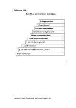 Referāts 'Konfliktregulējoša saskarsme', 16.