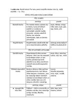 Paraugs 'Vārdu krājums', 1.