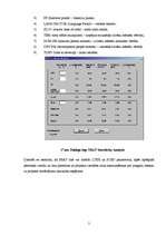 Konspekts 'Programmatūras izstrādes izmaksu novērtēšana ar Costar, SEAT un USC COCOMO II 19', 20.