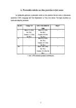 Konspekts 'Programmatūras izstrādes izmaksu novērtēšana ar Costar, SEAT un USC COCOMO II 19', 26.