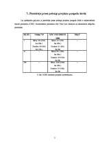 Konspekts 'Programmatūras izstrādes izmaksu novērtēšana ar Costar, SEAT un USC COCOMO II 19', 27.