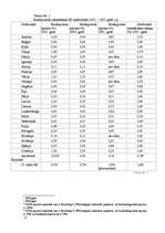 Referāts 'Bioetanols un biodegvielas tirgus Latvijā', 12.