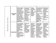 Konspekts 'Pārskata tabula par mācību metodēm', 4.