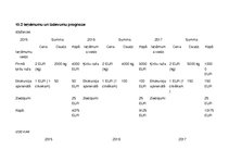 Biznesa plāns 'Biznesa plāns', 6.