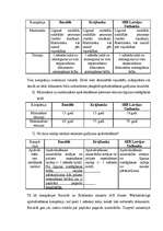 Referāts 'Finanšu pakalpojumu salīdzinājums', 5.