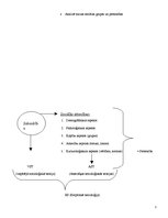 Konspekts 'Mazās grupas un personības socioloģija', 3.