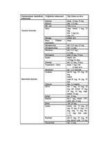 Referāts 'V A grupas elementu medikamentu preparāti aptiekā ', 12.