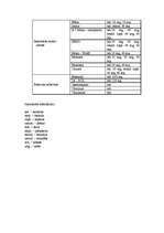 Referāts 'V A grupas elementu medikamentu preparāti aptiekā ', 13.