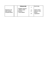 Paraugs 'Sporta stundas konspekts 9.klasei basketbolā', 3.