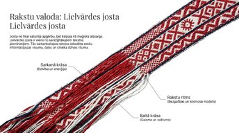 Prezentācija 'Latviešu tautastērps: dzīvais mantojums', 9.