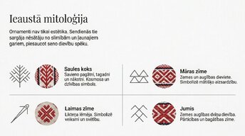 Prezentācija 'Latviešu tautastērps: dzīvais mantojums', 11.
