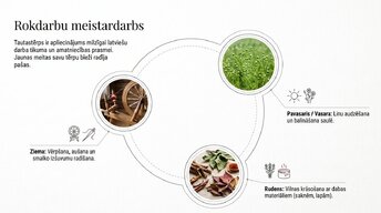 Prezentācija 'Latviešu tautastērps: dzīvais mantojums', 12.