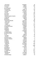 Konspekts 'Biznesa datu intelektuāla analīze', 4.