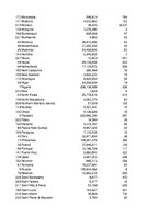 Konspekts 'Biznesa datu intelektuāla analīze', 6.