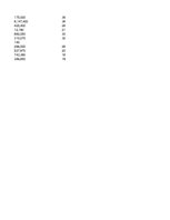 Konspekts 'Biznesa datu intelektuāla analīze', 14.