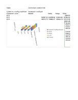 Konspekts 'Biznesa datu intelektuāla analīze', 15.